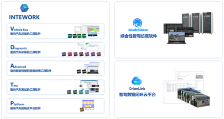 揭秘經(jīng)緯恒潤“車路云一體化”方案研發(fā)背后的軟件測試科技驅(qū)動力