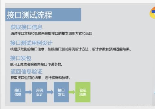 接口測(cè)試 軟件測(cè)試服務(wù)的關(guān)鍵環(huán)節(jié)