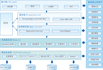 構建高效協(xié)同生態(tài) 項目管理軟件定制開發(fā)與集成化解決方案