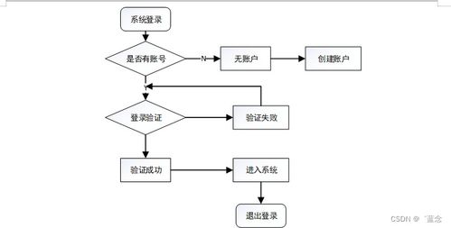 SpringBoot在高校校醫(yī)系統(tǒng)中的應(yīng)用與實現(xiàn)