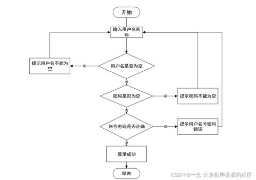 基于Java的停車場收費(fèi)管理系統(tǒng)設(shè)計(jì)與實(shí)現(xiàn)